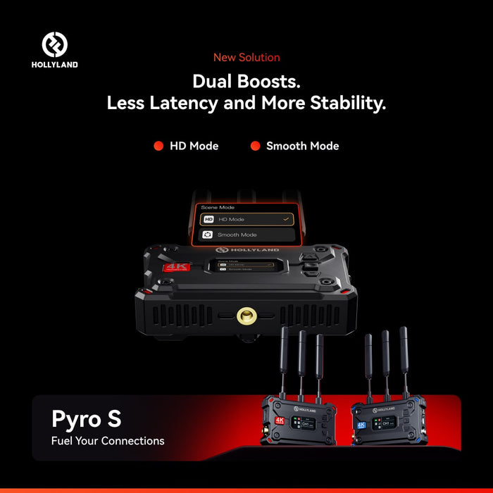Hollyland Pyro S - système de transmission vidéo 4K innovant